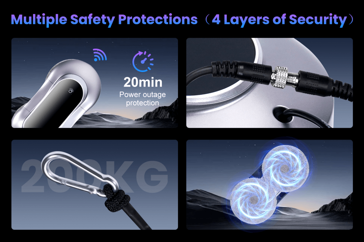 Multiple Safety Protections（4 Layers of Security）